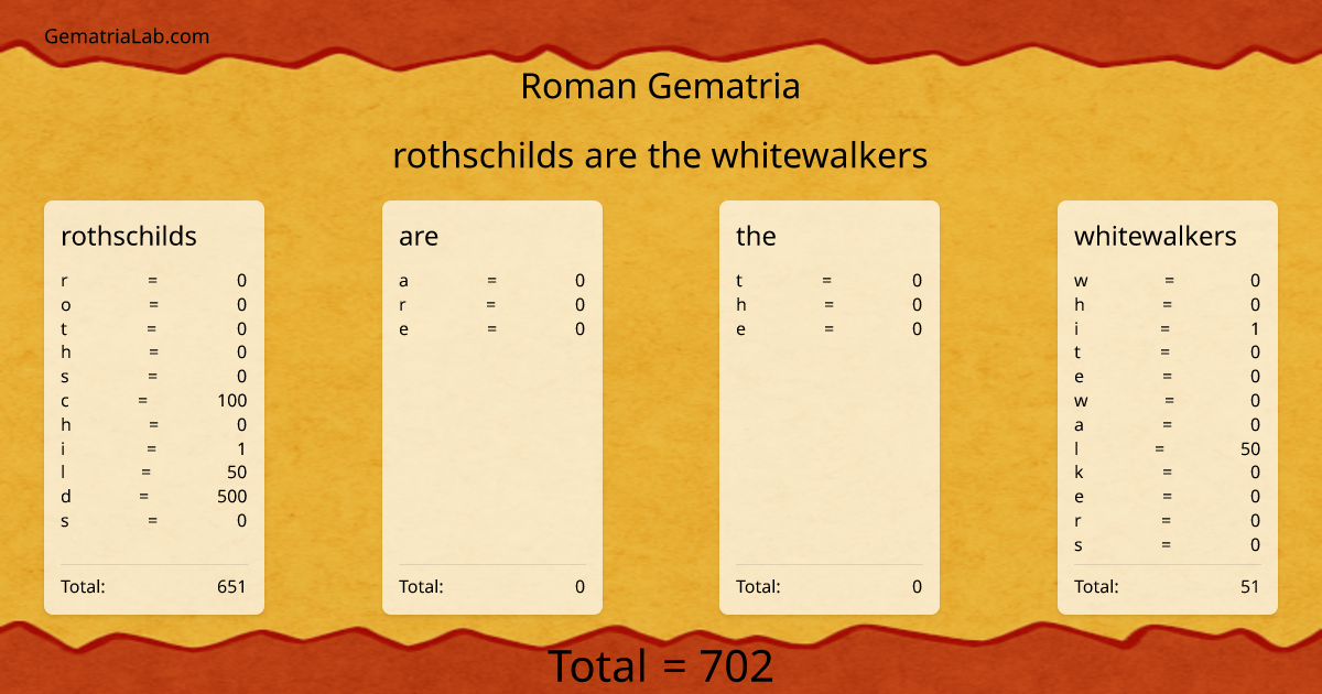 rothschilds are the whitewalkers in roman Gematria